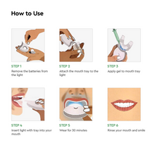 Premium Teeth Whitening Kit, LED Light, At-Home System Without Pain or Sensitivity, Effectively Removes Stains for Whiter Teeth