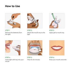 Premium Teeth Whitening Kit, LED Light, At-Home System Without Pain or Sensitivity, Effectively Removes Stains for Whiter Teeth
