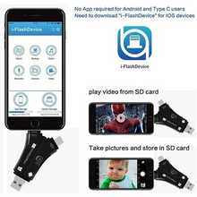 Versatile High Speed 4-in-1 SD Card Reader